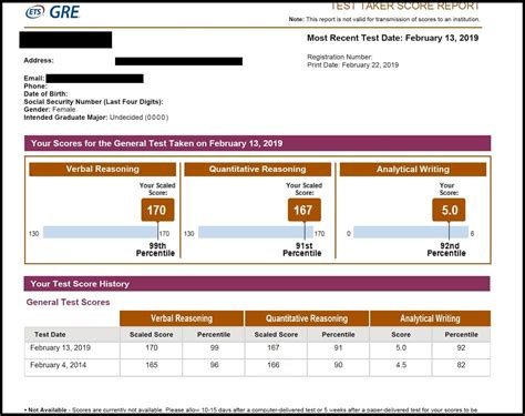how many days for gre results|Understanding Your GRE Score: Result, How to Check, Validity & More.